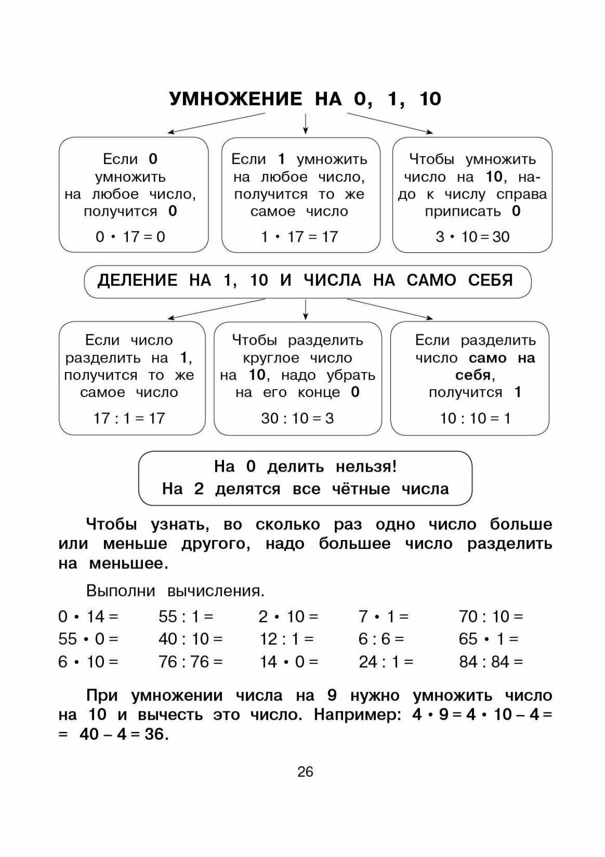 Все правила математики с наглядными примерами и контрольными заданиями. Все темы школьного курса. 1-4 классы - фото №12