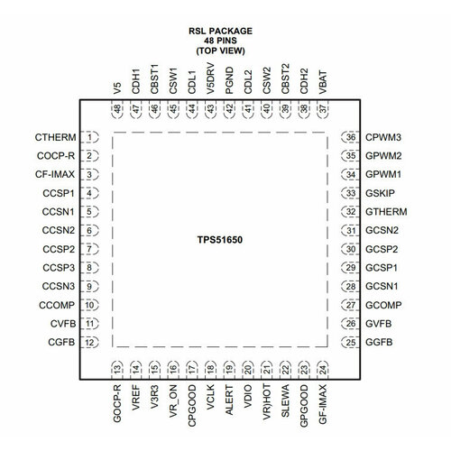 Микросхема TPS51650RSLR