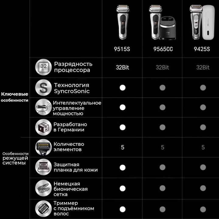 Электробритва Braun S8 8510s - фото №15