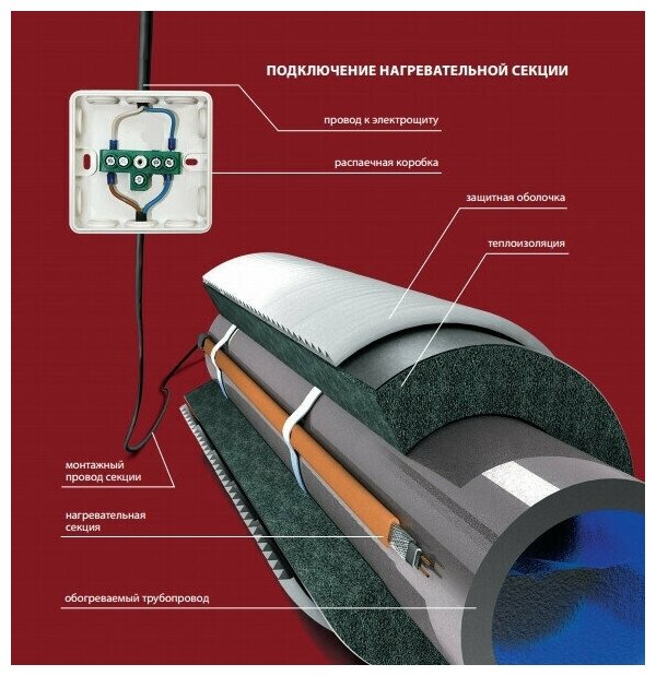 Комплект - Греющий саморегулирующийся кабель Обогрев Люкс на трубу 5 метров Standart 80Вт - фотография № 7