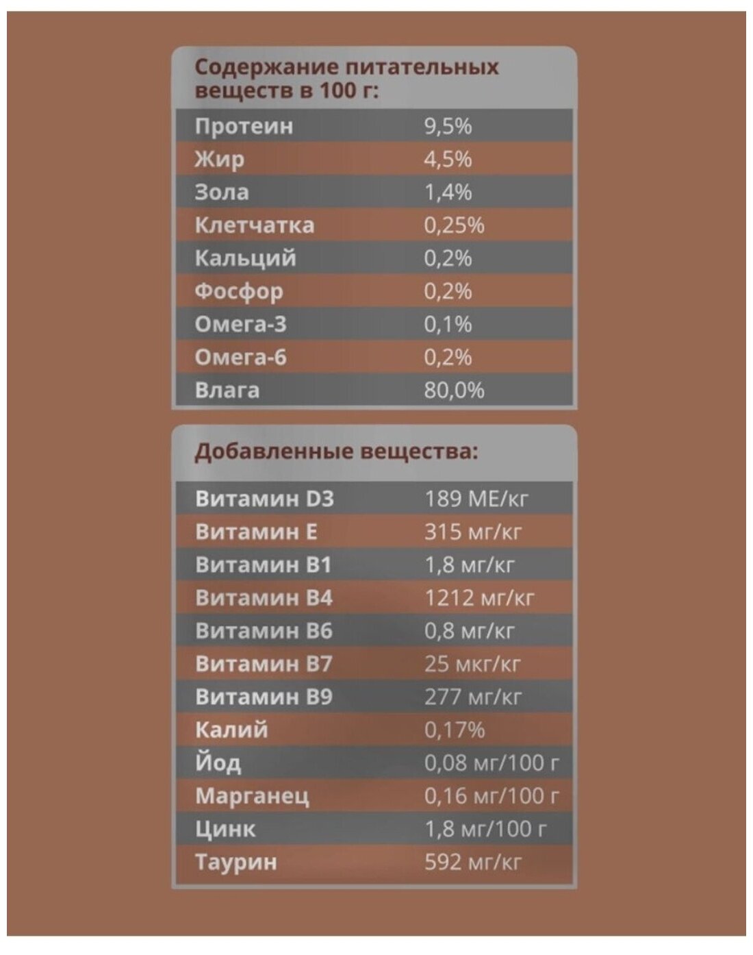 Сухой корм Winner MEAT для взрослых кошек старше 1 года с сочным ягненком 300гр - фотография № 6