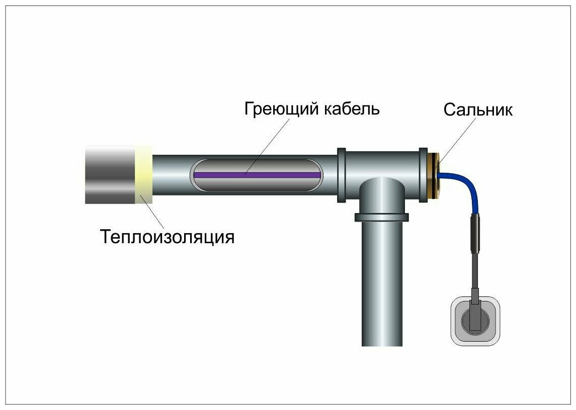 Комплект - Греющий саморегулирующийся кабель Обогрев Люкс В трубу с сальником 1 метр Standart 17Вт - фотография № 4