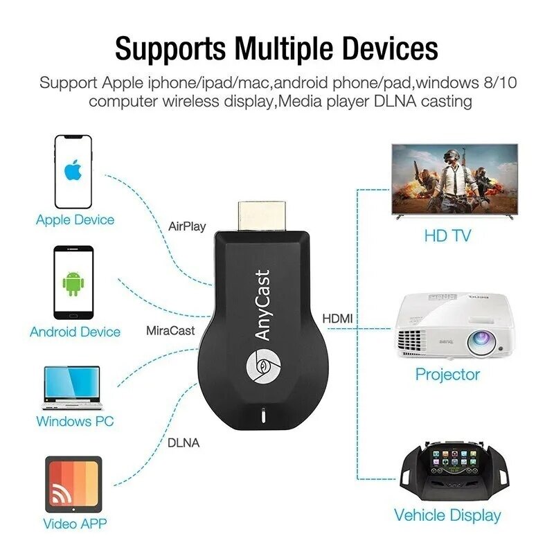 WiFi ресивер AnyCAST M9 Plus, WiFi в HDMI — фото 17