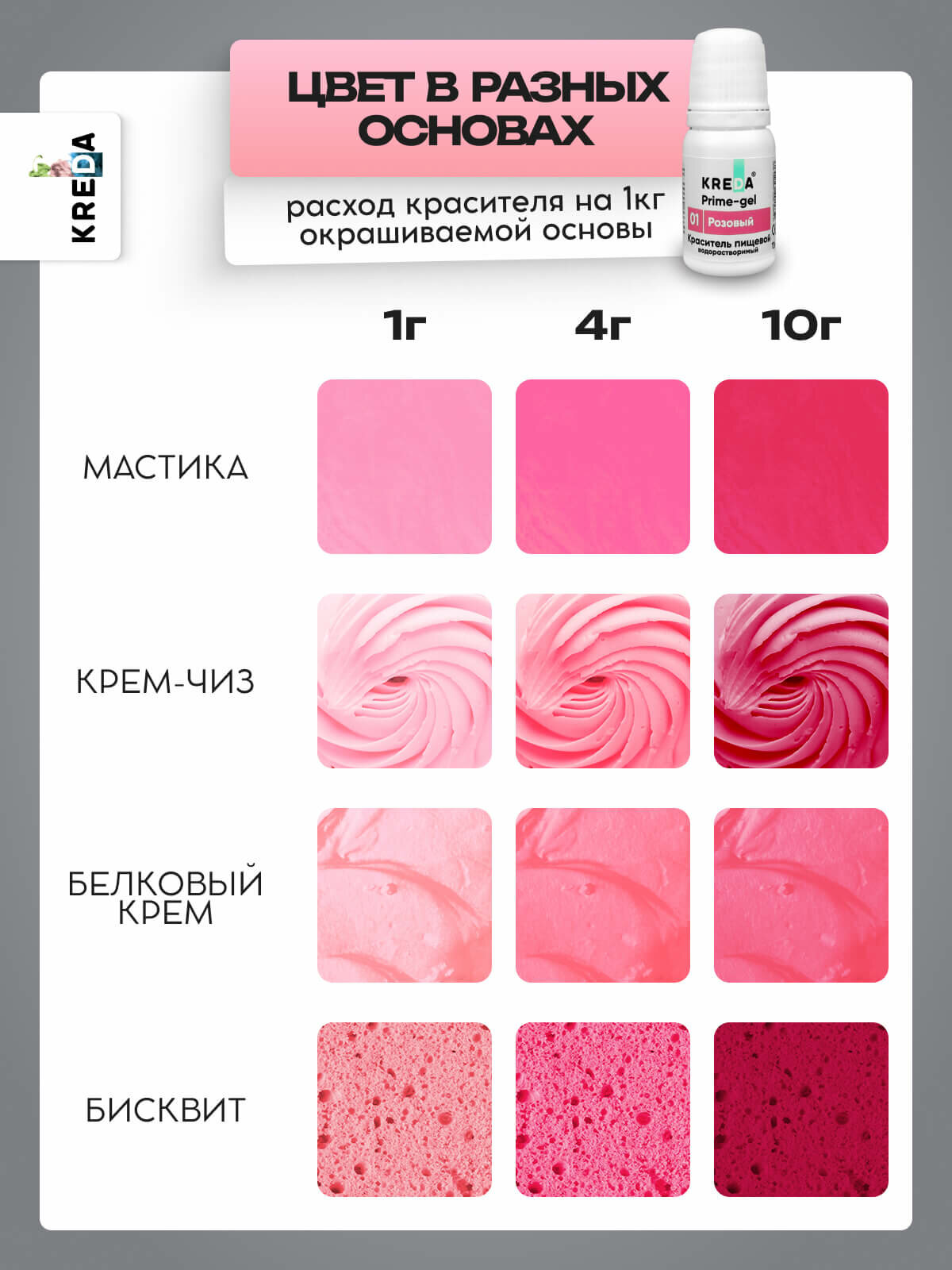 Пищевой краситель кондитерский для торта выпечки крема 10 мл — купить в ...