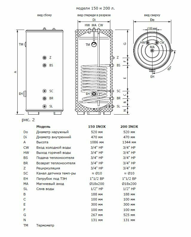 Бойлер косвенного нагрева Termica AMET 200 INOX под ТЭН 1"1/2 - фотография № 5