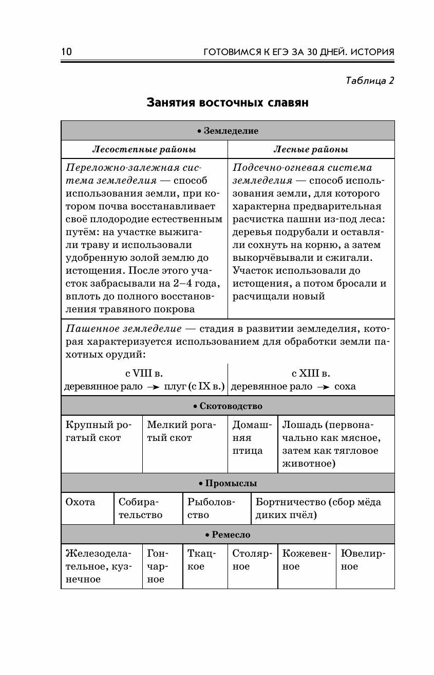 Готовимся к ЕГЭ за 30 дней. История - фото №14