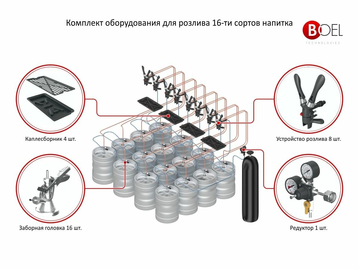 Комплект оборудования для розлива пива на 16 сортов