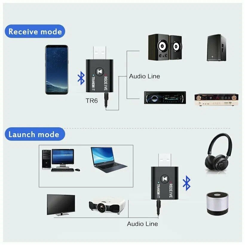 Адаптер Bluetooth Трансмиттер Ресивер (приёмник/передатчик аудио) Jack-3,5 JBH BT