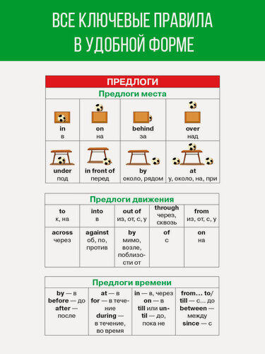 Изображение товара Английский язык. 2-4 классы Узорова О. В, серия "Справочник в таблицах"