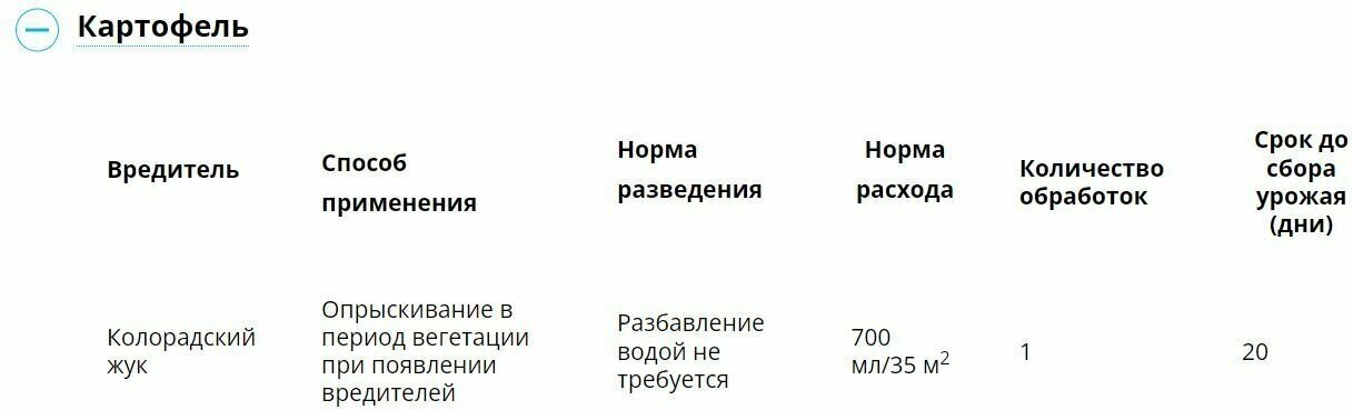 Средство для уничтожения тли, трипсов, белокрылки, Биотлин БАУ, ВР ...