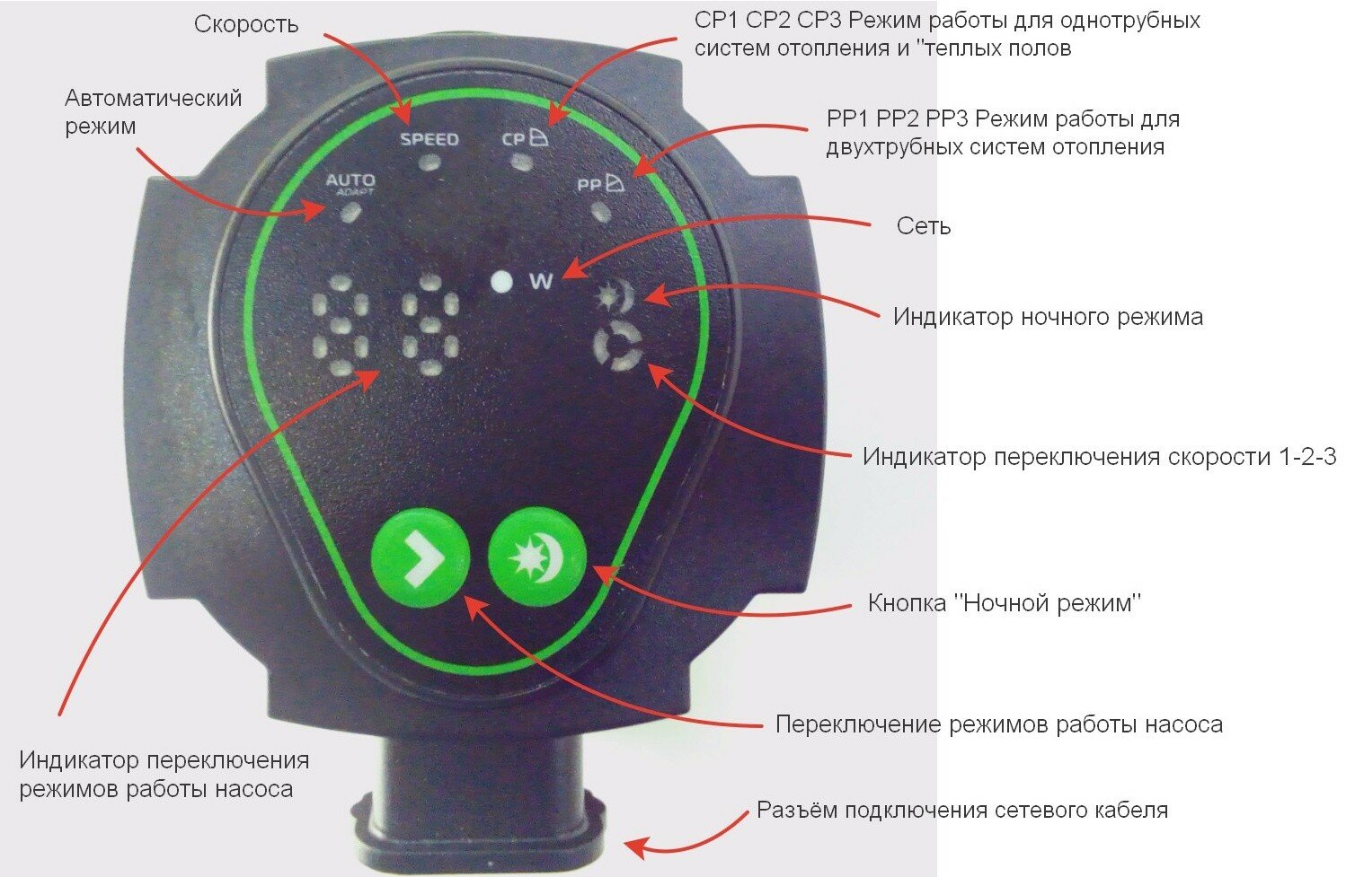 Насос циркуляционный энергосберегающий Мастер WPB 32-40 - фотография № 5