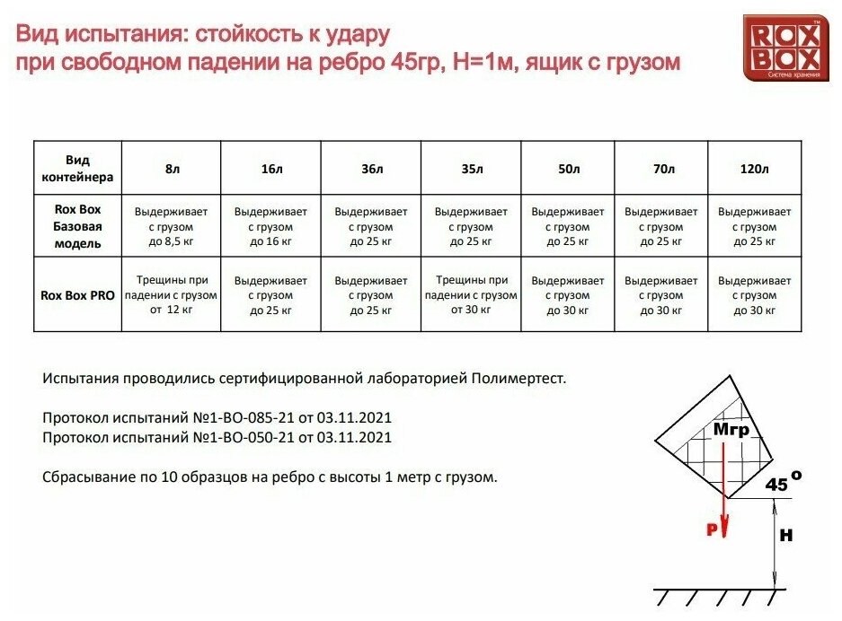 Ящик Roxor Consumer с крышкой особопрочный 50 серия Rox Box Pro, антрацитовый