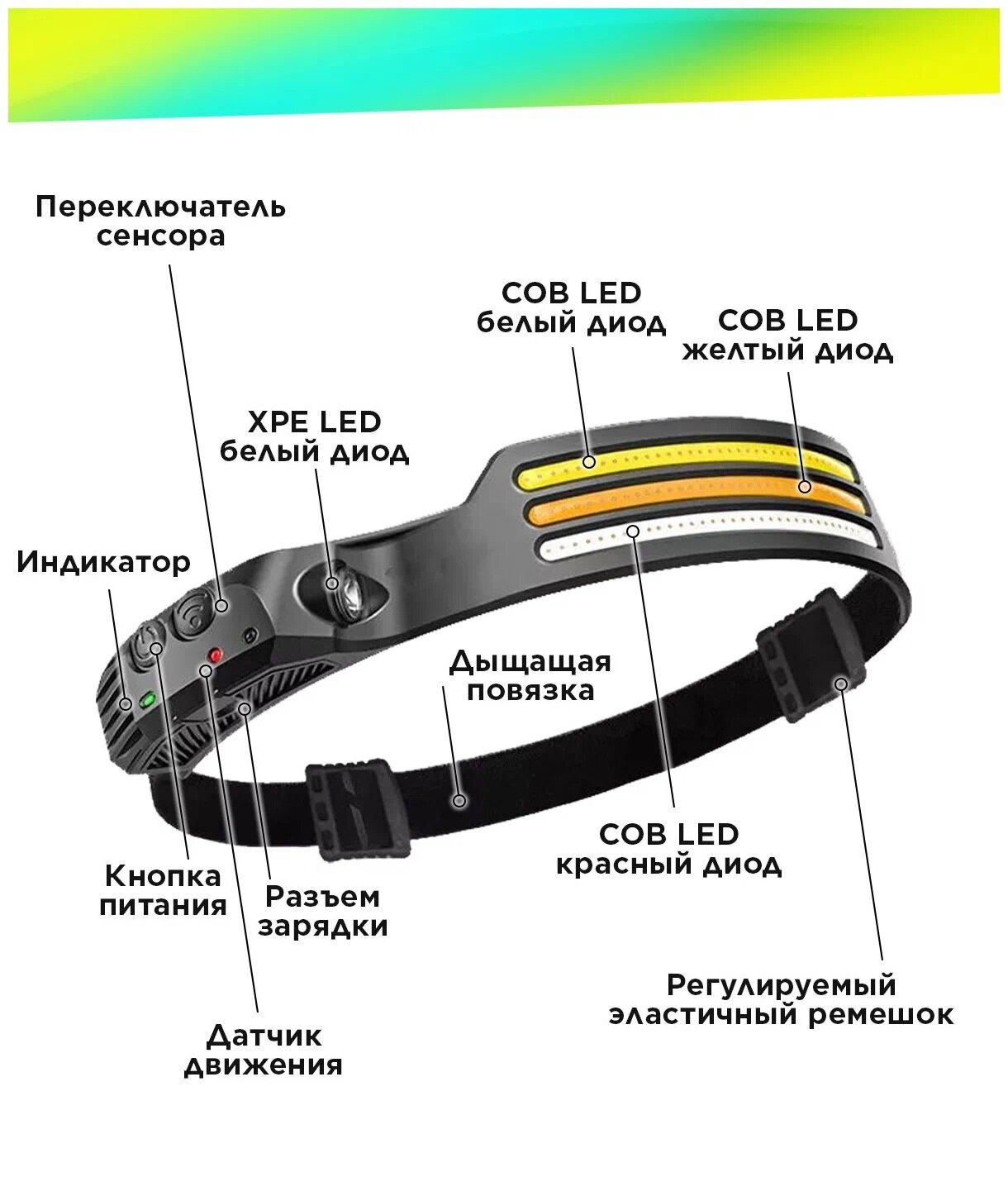 Налобный фонарь OPTIFORODGI OPFW689-3 Multi-Function induction headlamp с сенсорным датчиком включения. Цвет черный