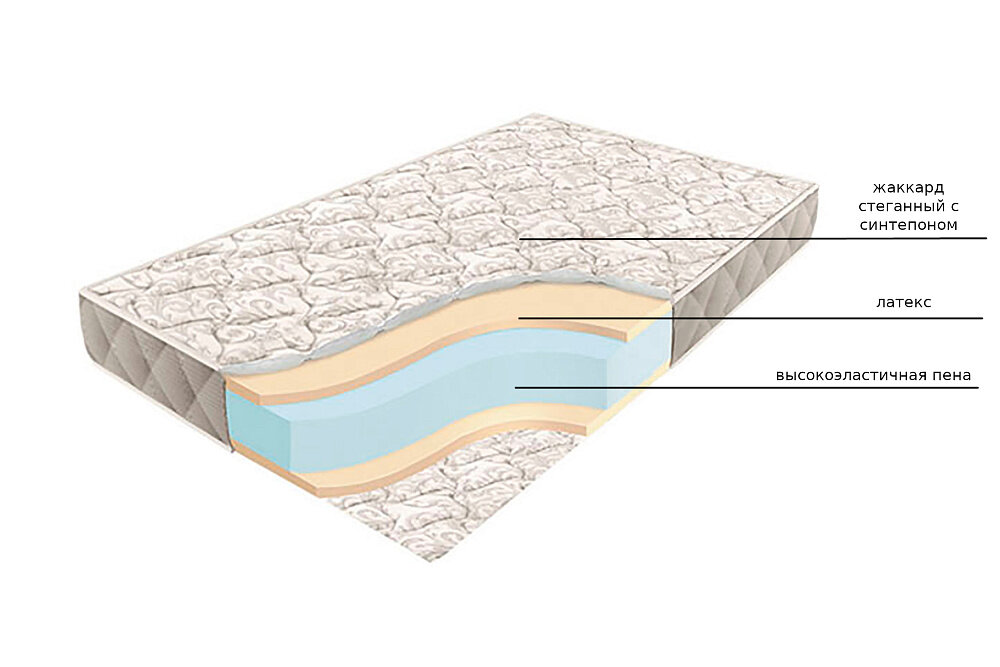 Матрас Боровичи-Мебель Матрас Soft латекс 160х200 см - фотография № 2