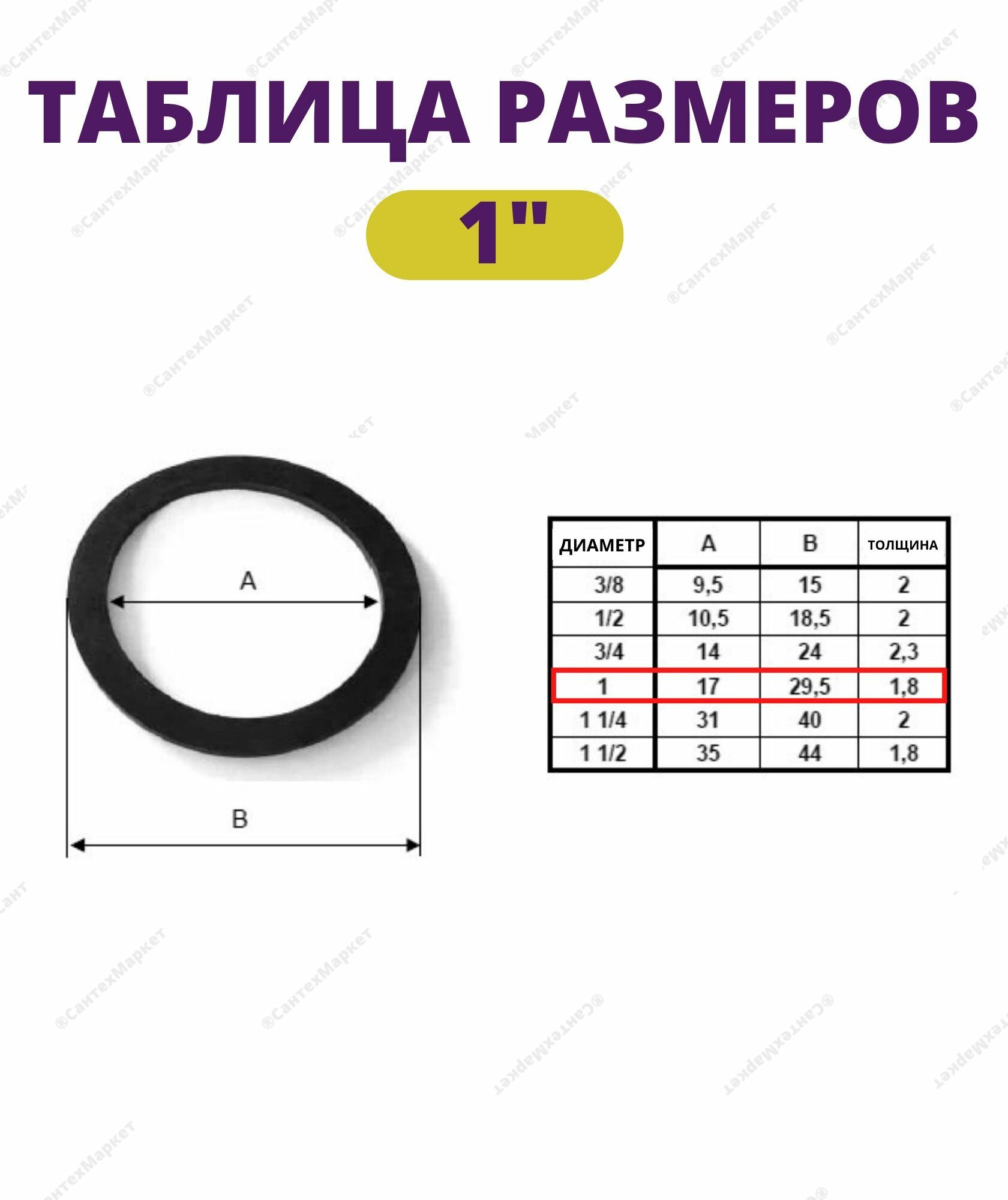 Набор резиновых прокладок 1" 25мм - 25 шт. - фотография № 3