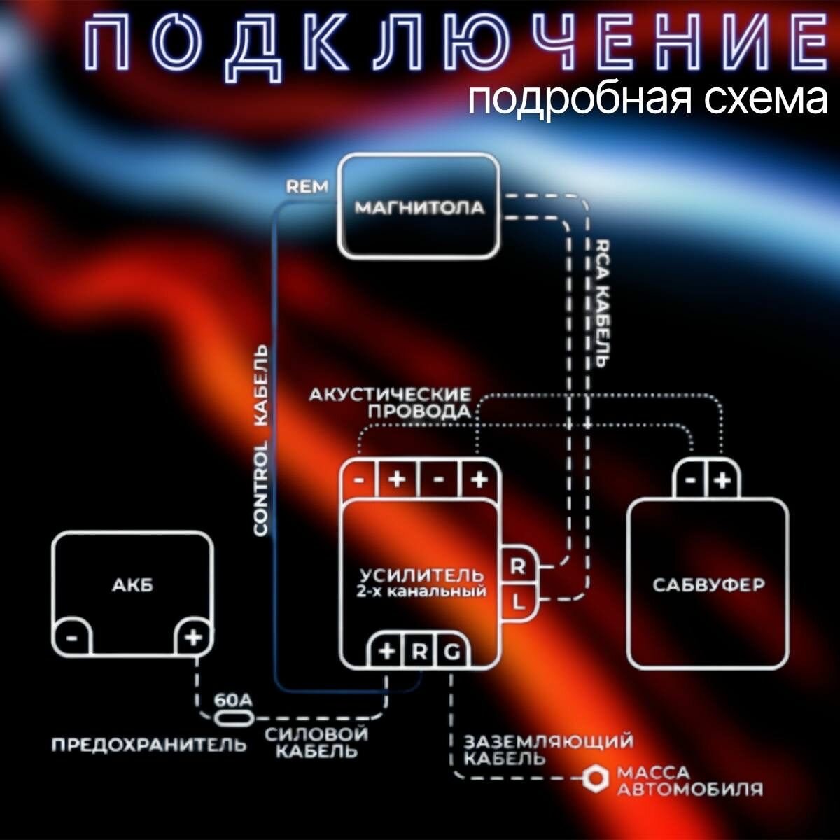 Провода акустические для подключения сабвуфера и усилителя в машину / комплект кабелей для автомобильной акустики