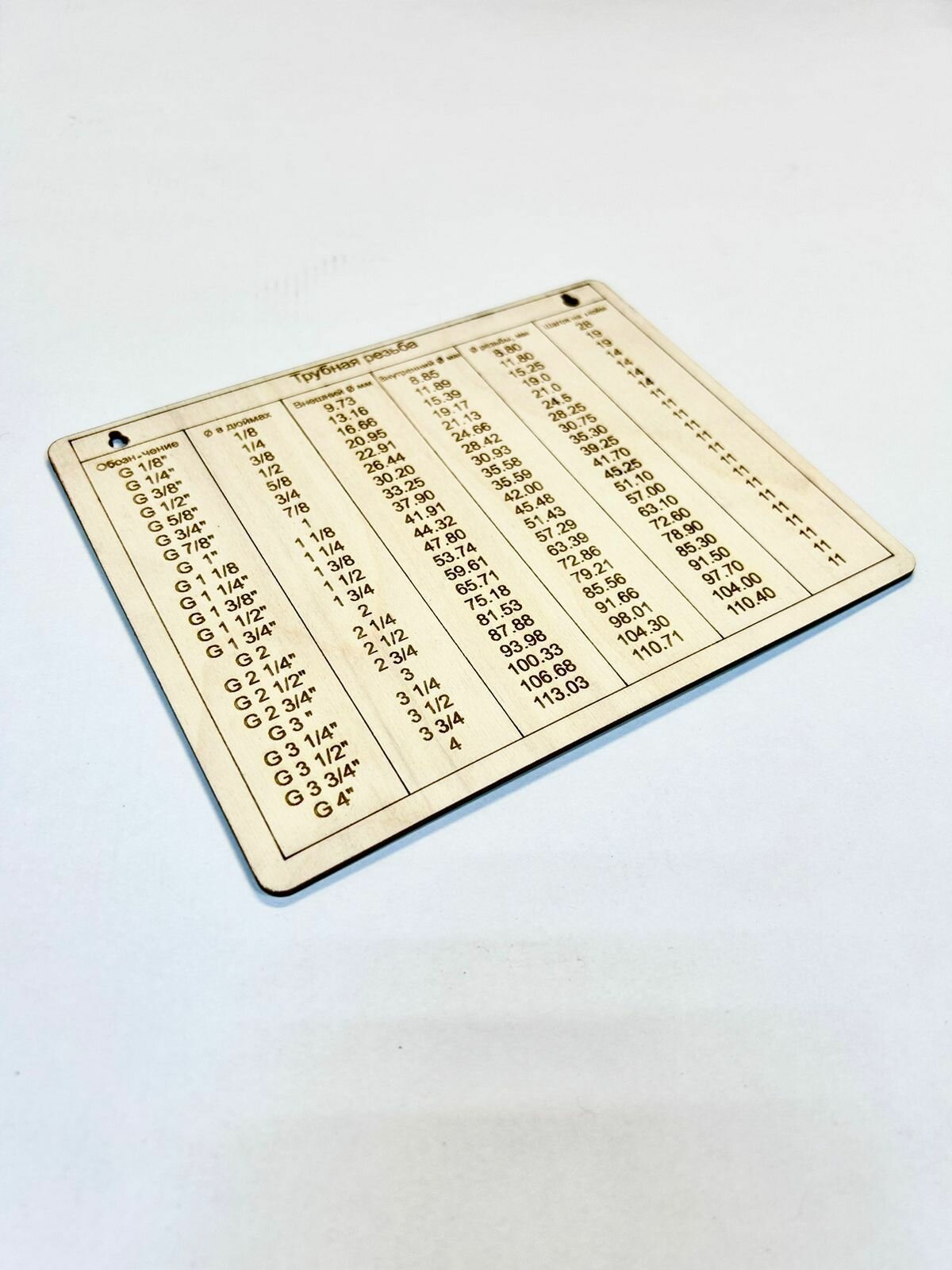 Таблица Трубная резьба — фото 1