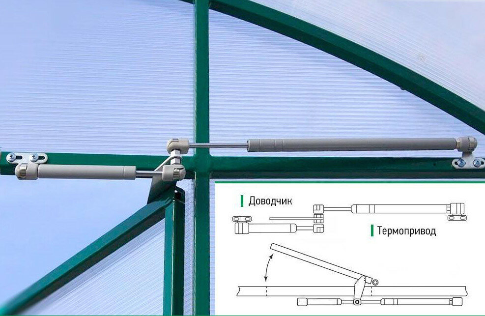Термопривод-ДВ для автоматического открывания двери и форточки теплицы