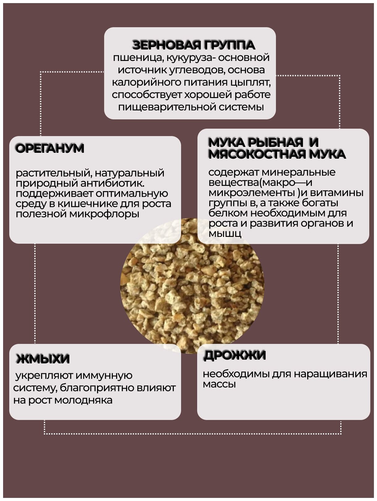 Полнорационный комбикорм для перепелов, кормовая добавка, витамины, корм для сельскохозяйственных птиц, цыплят, перепелят 10 кг - фотография № 6