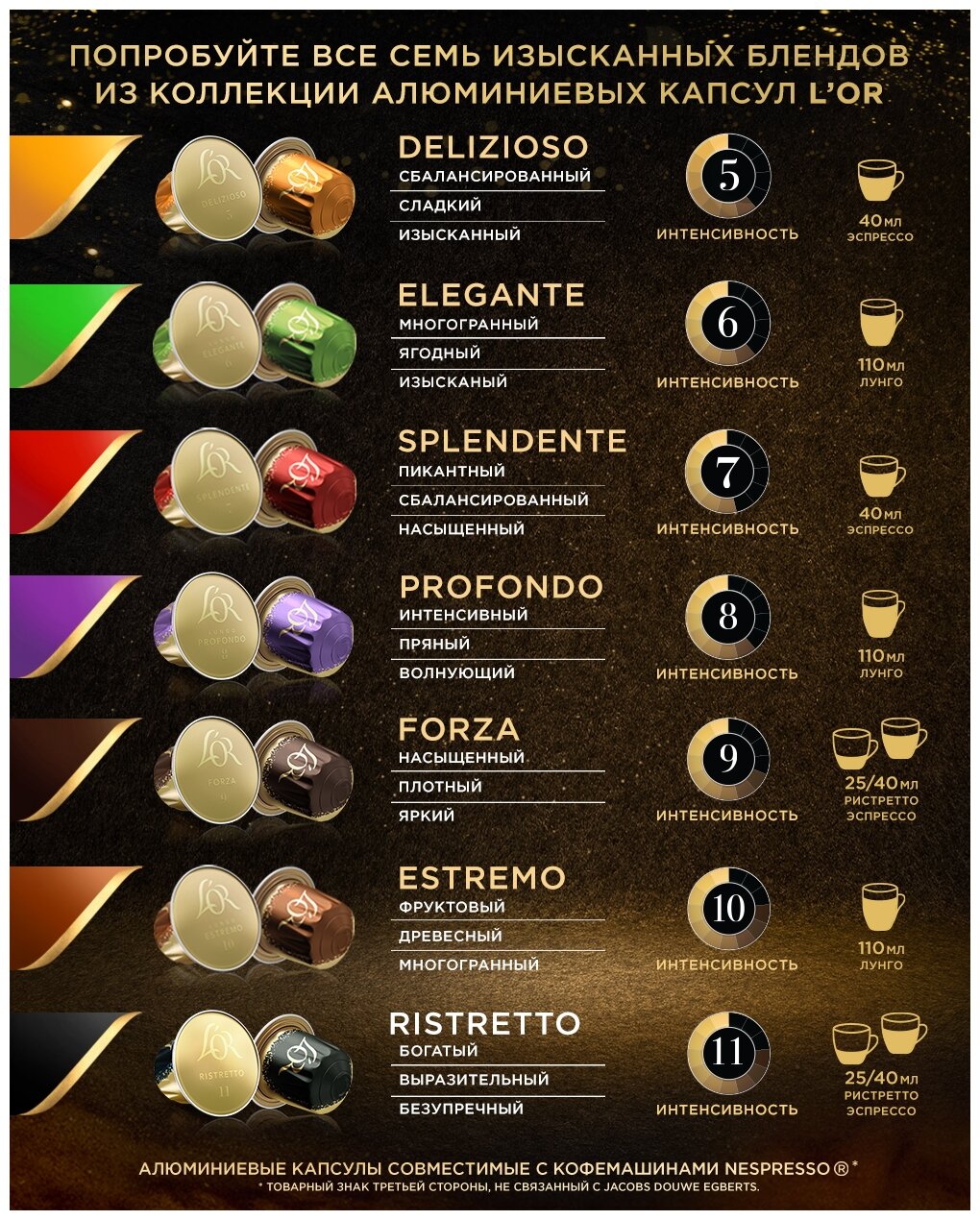 Набор кофе в капсулах L’OR Espresso Forza 10 упаковок *10 порций - фотография № 6