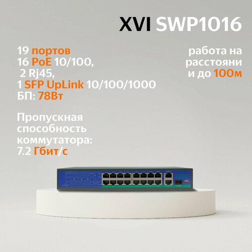 PoE Коммутатор XVI SWP1016, 19 портов: 16 (100Мбит/с с PoE) + 2 (1Гбит/с) + 1xSFP, 240Вт