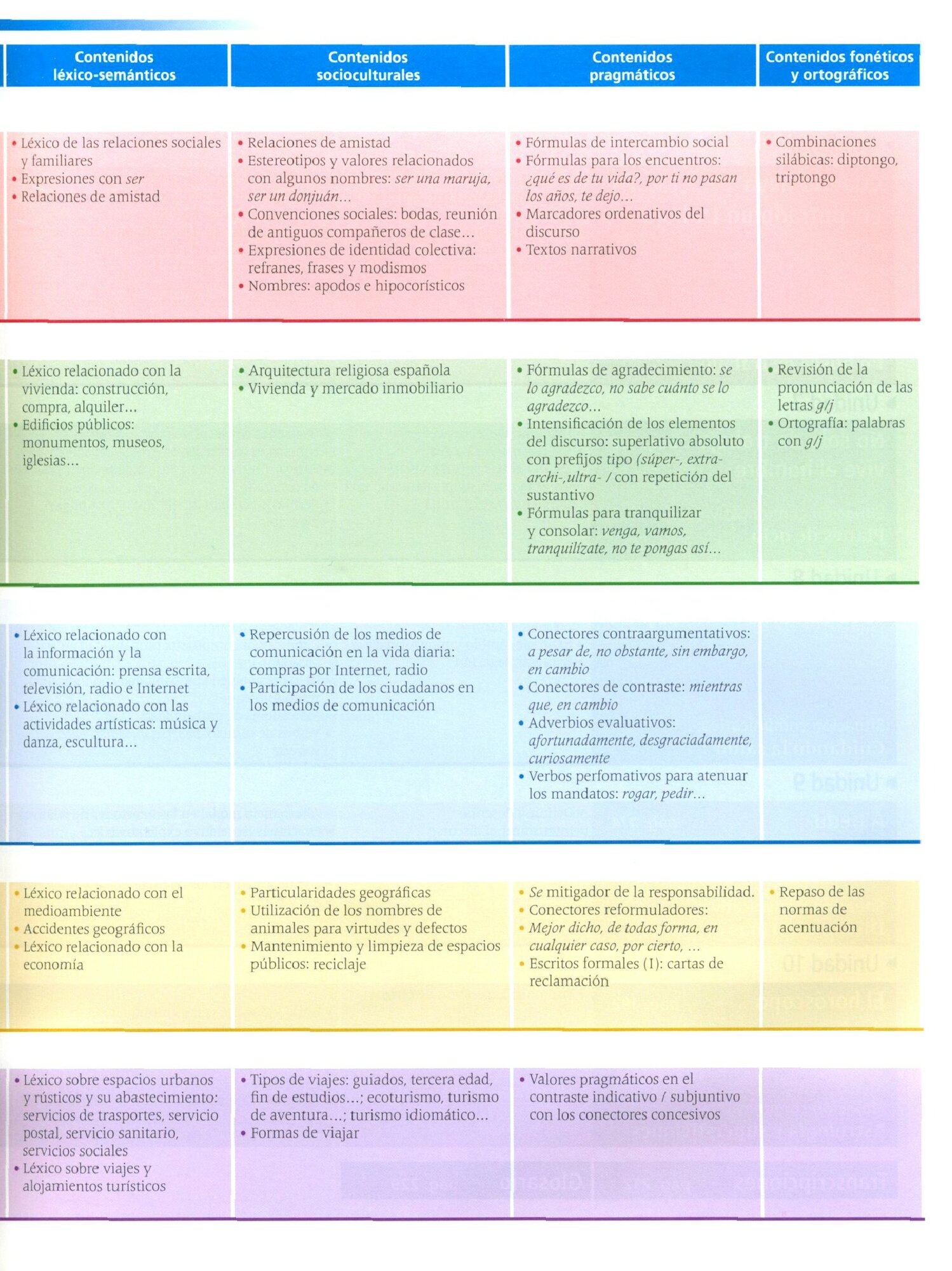 Método 4 de español. B2. Libro del alumno - фото №10