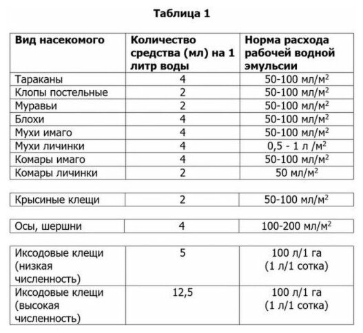 цифокс, 50 МЛ - фотография № 3