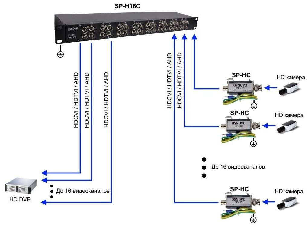 Устройство грозозащиты цепей CVI, TVI, AHD Osnovo SP-H16C