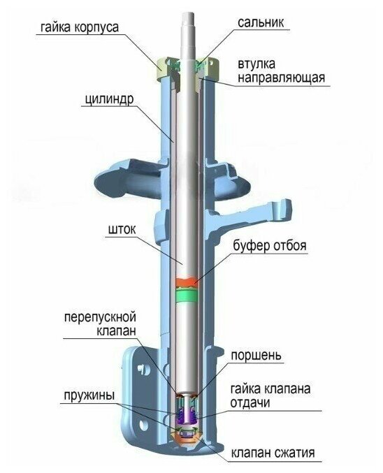 Амортизаторы передние ВАЗ 2190 (для а/м модели Гранта) "Комфорт" (2шт, масляные) / DEMFI