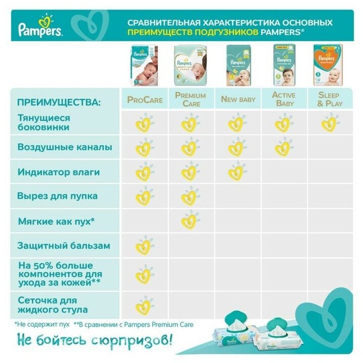 Подгузники Pampers Active Baby Dry Midi (4-9/5-9 кг), 124 шт. - фото №8