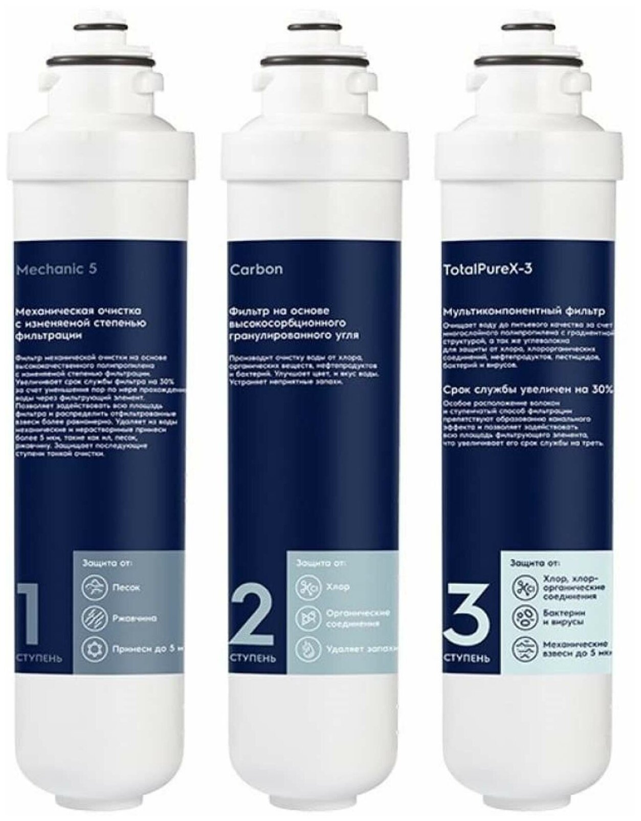 Комплект картриджей Electrolux iS TotalPureX-3 PF