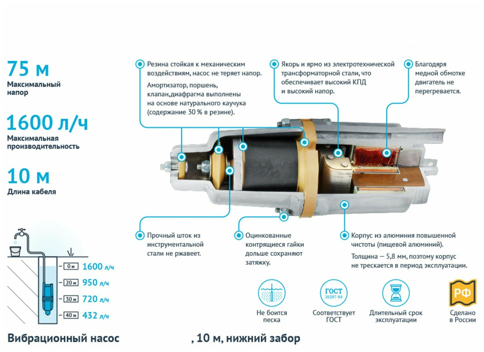 Садовый насос компактного типа с нижним забором воды 1600л/час. Область применения-полив приусадебных участков,накачивание малых и средних резервуаров - фотография № 2