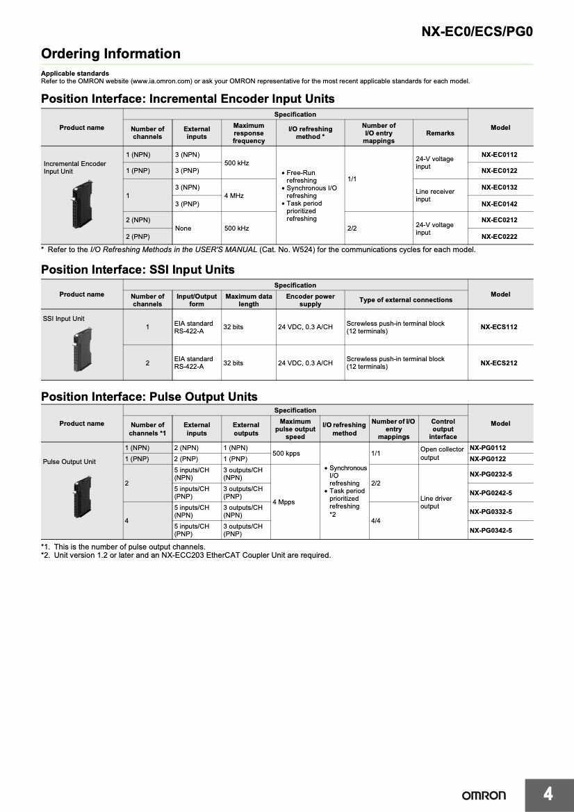 NX-EC0222 OMRON модуль подключения энкодеров серии NX — фото 1
