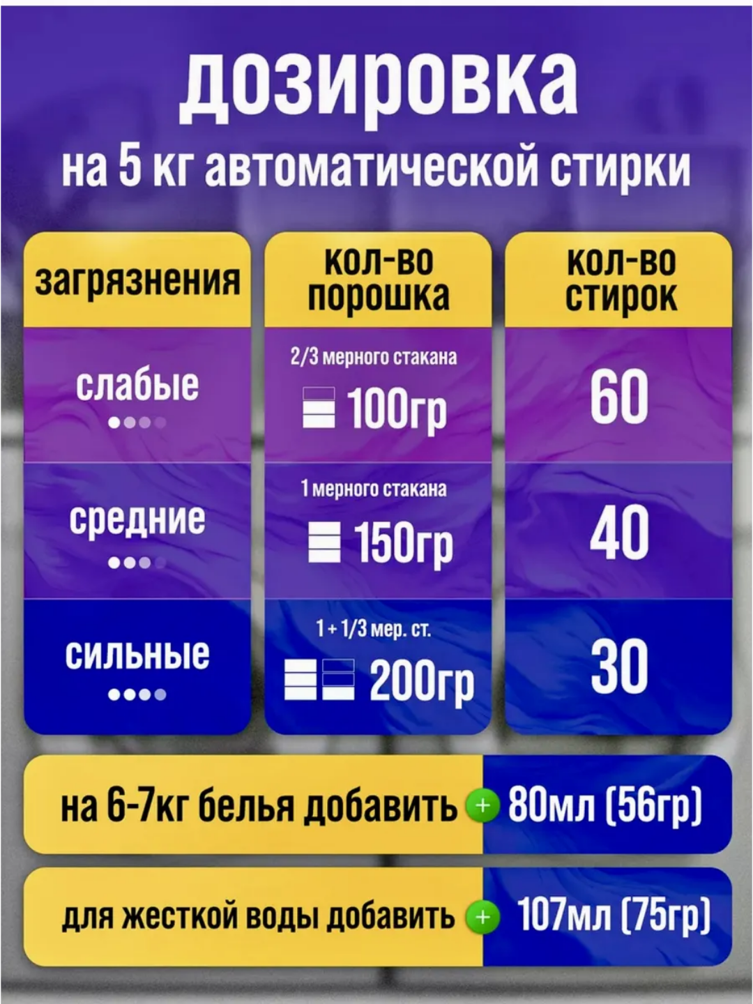 Стиральный порошок ABC "Лавандовый аромат", автомат, для всех тканей, 10кг — фото 1