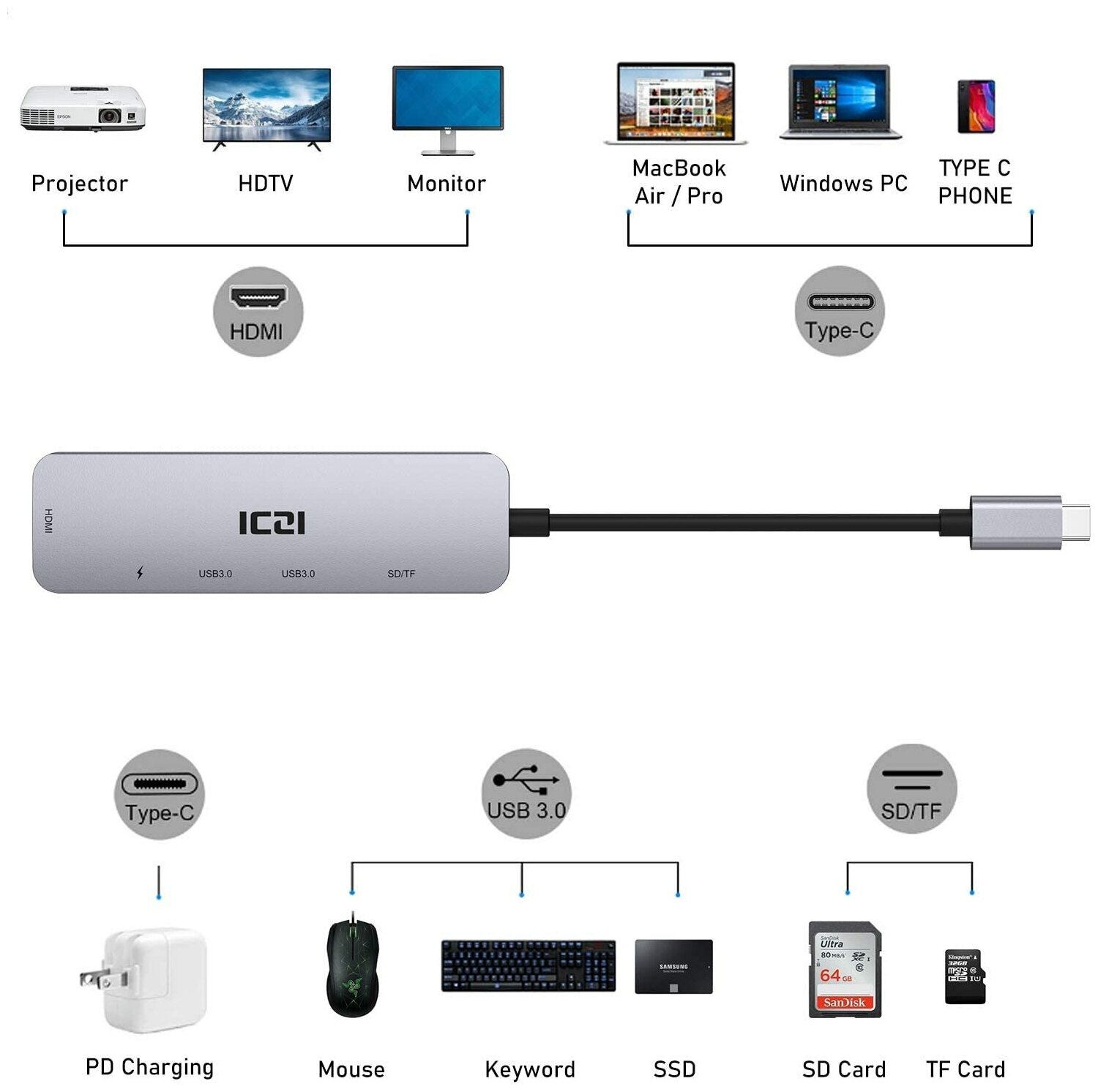 Хаб USB-концентратор ICZI 6 в 1 (PD+HDMI+TF/SD+2xUSB3.0) Multifunctional Type-C Gray