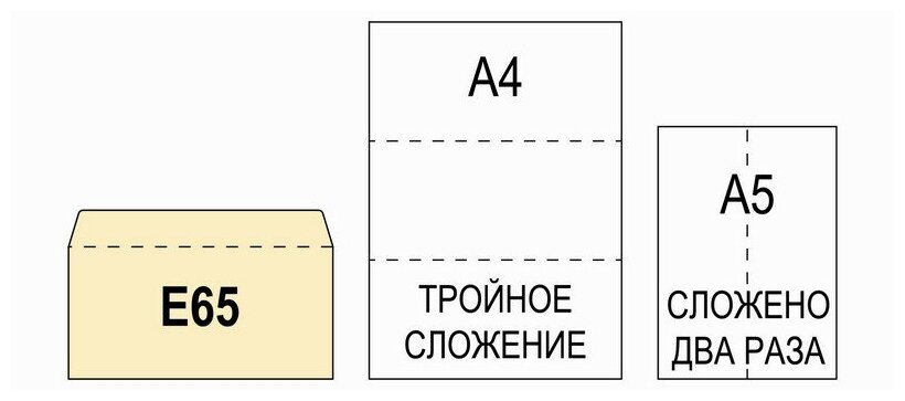 Конверт белый E65 декстр OfficePost 110х220 100шт/уп/1502