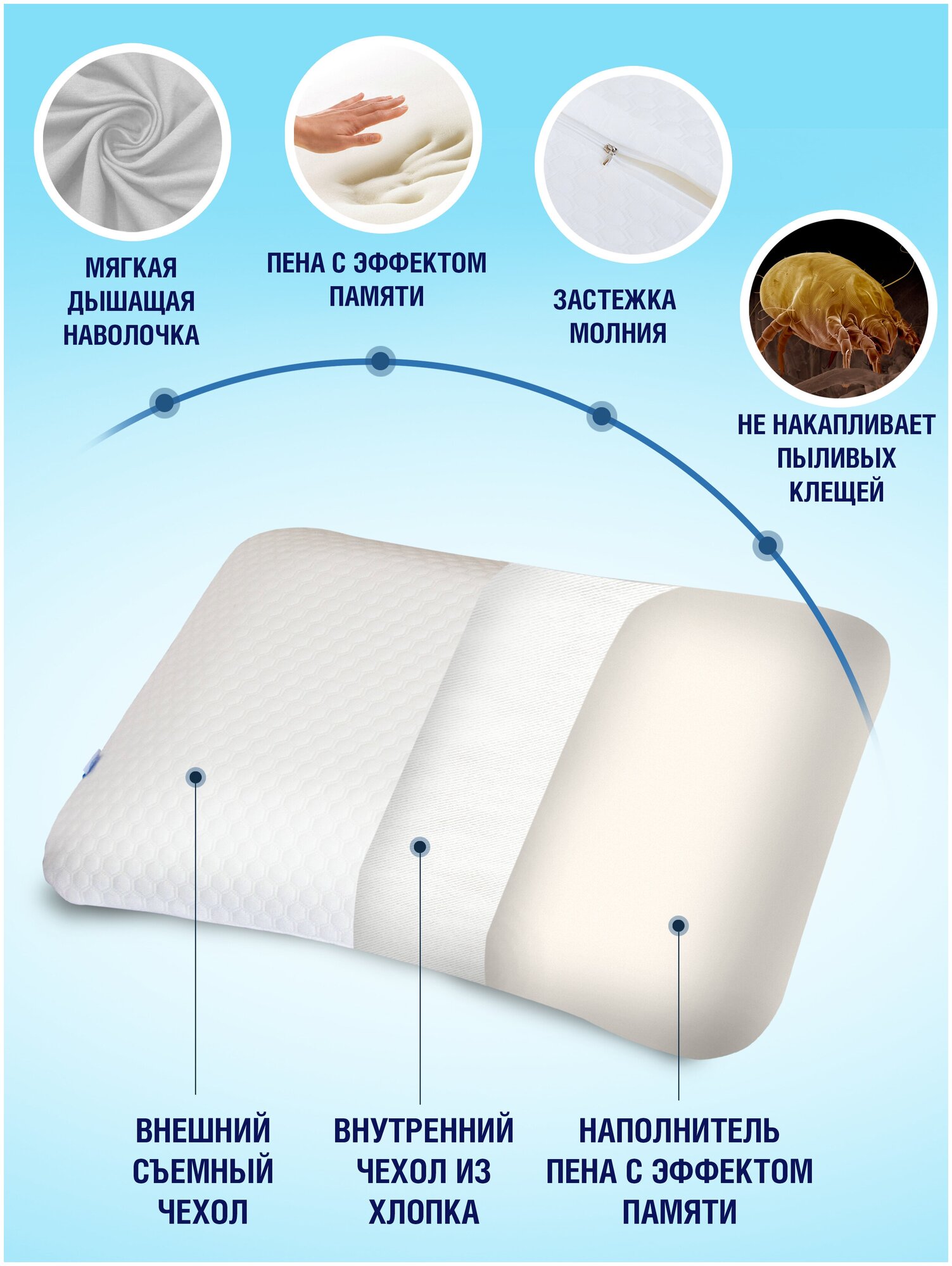 Ортопедическая подушка SAVE&SOFT для сна с валиками 60х40 классическая с эффектом памяти, Memory Foam для шеи и головы, высота 14 см - фотография № 3