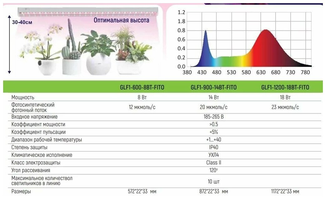 Светильник для фотосинтеза 1200мм GLF1-1200-18BT-FITO 18Вт светодиодный для растений желтый спектр - фотография № 4