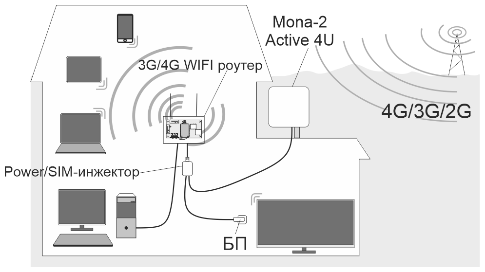 Уличный USB LTE модем MONA-2 Active 4U, LTE Cat.4, USB-удлинитель 9м