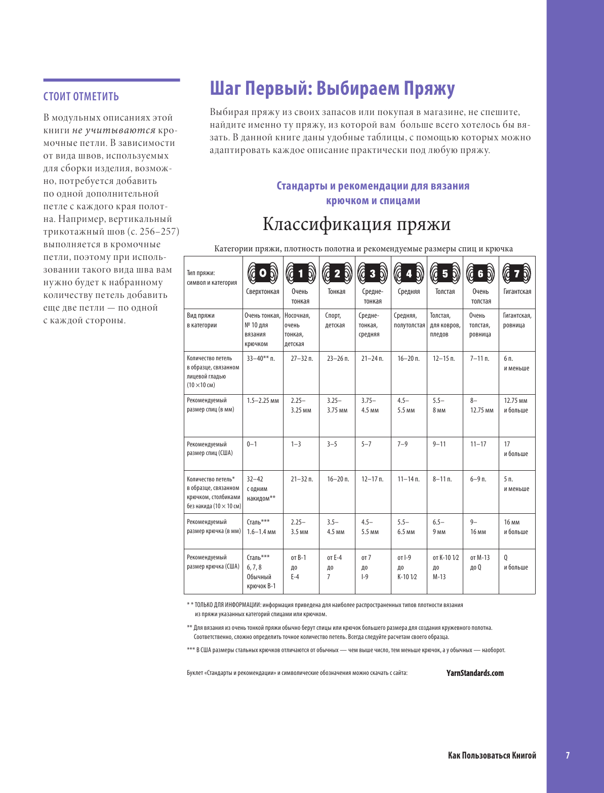 6000+ свитеров, джемперов и пуловеров. Универсальный конструктор для вязания любых моделей - фото №6