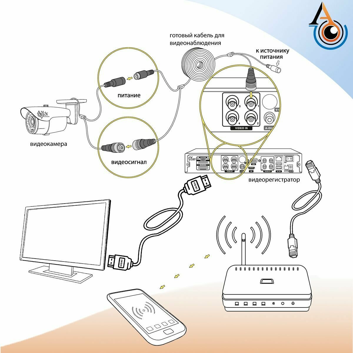 8-и канальный гибридный видеорегистратор Axios axi-082 h265 для аналоговых и IP систем видеонаблюдения с поддержкой камер до 5-ти мегапикселей