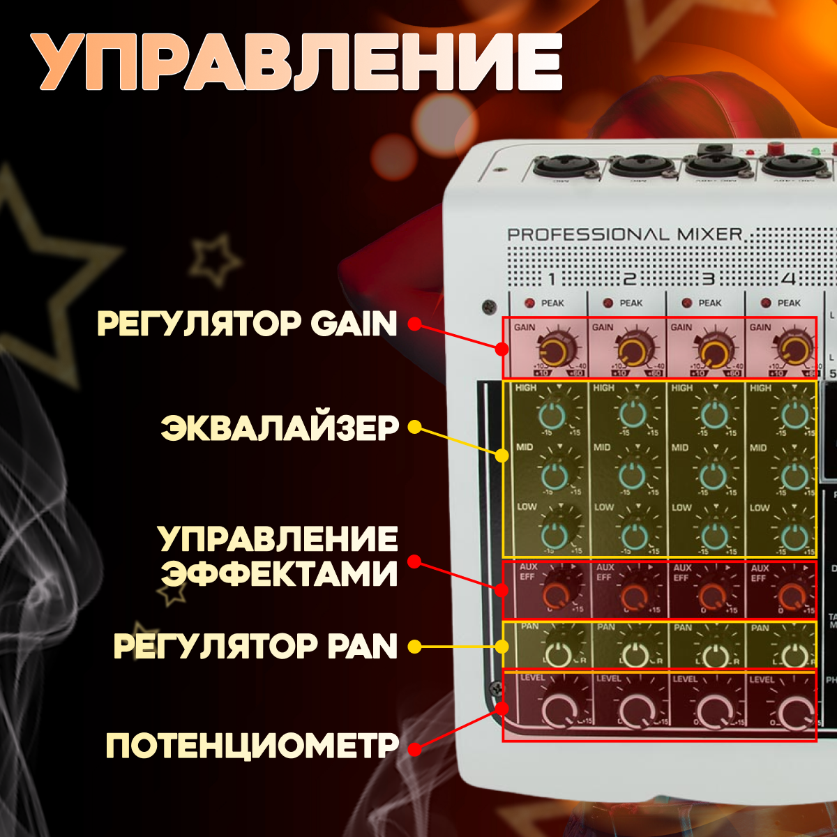 Микшерный Пульт ELTRONIC 10-10 — фото 1