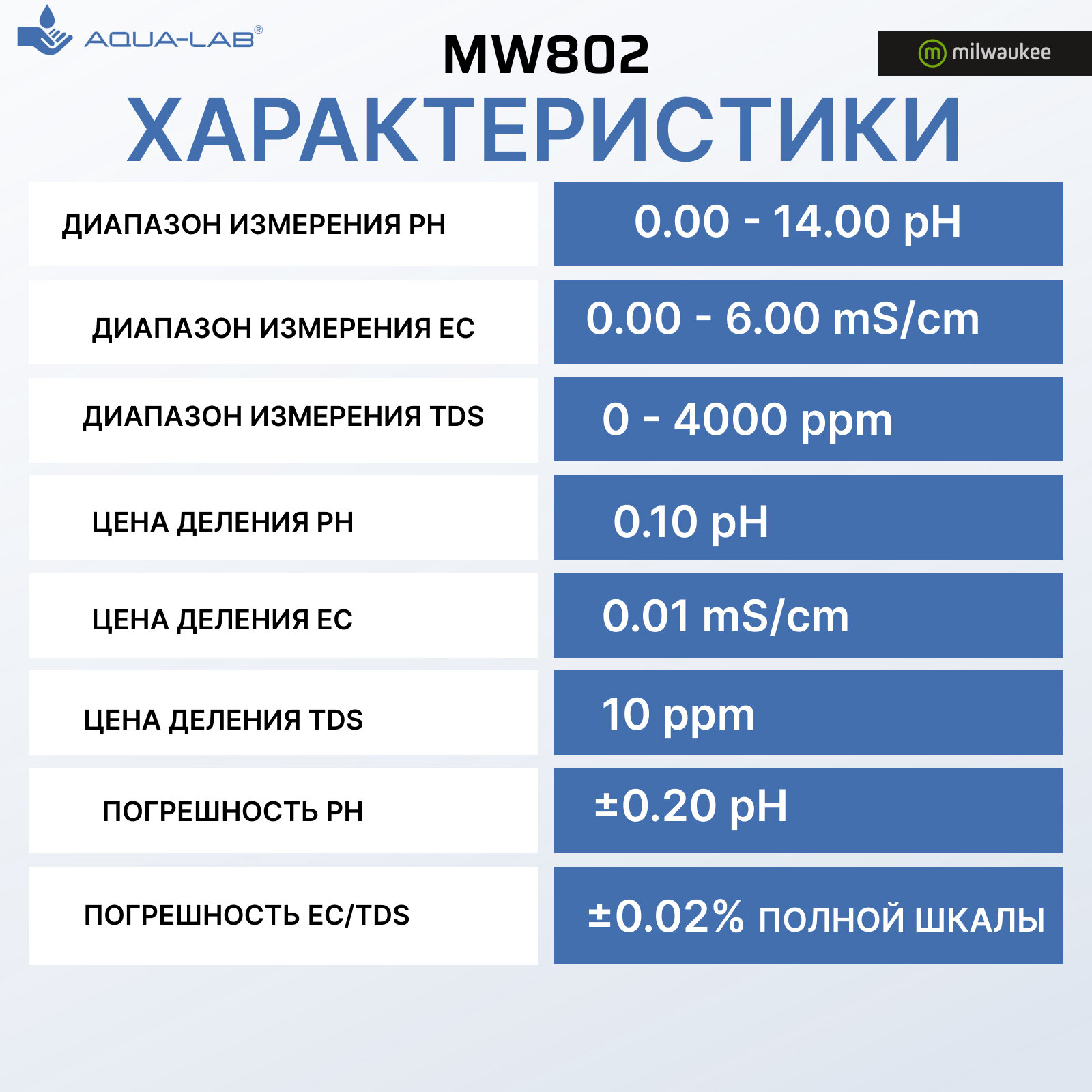 Измеритель качества воды/Milwaukee MW802 pH/EC/TDS метр высокий диапазон — фото 1