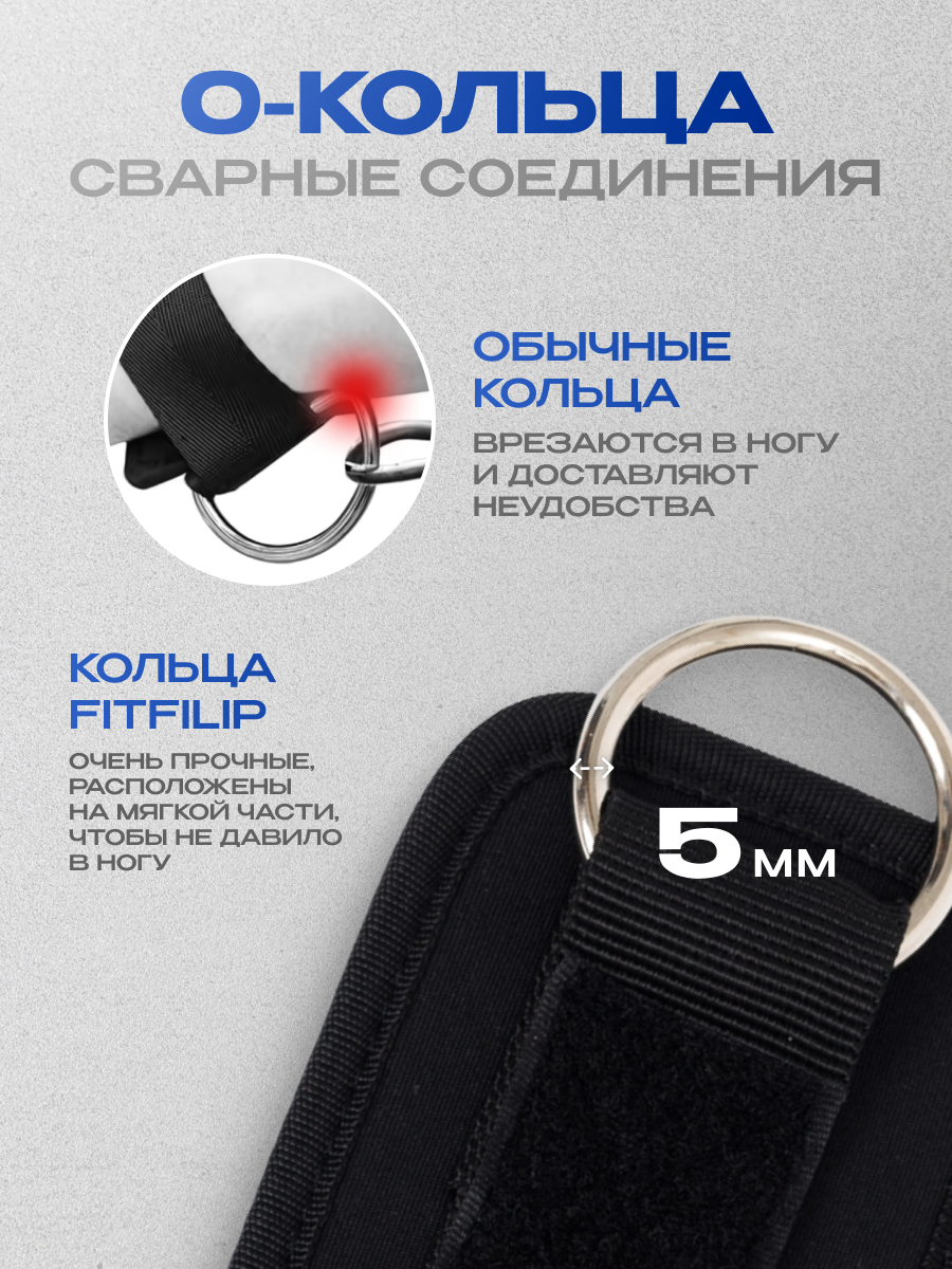 Манжеты FITFILIP, для ног и рук, комплект 2 шт, универсальные, черные — фото 1