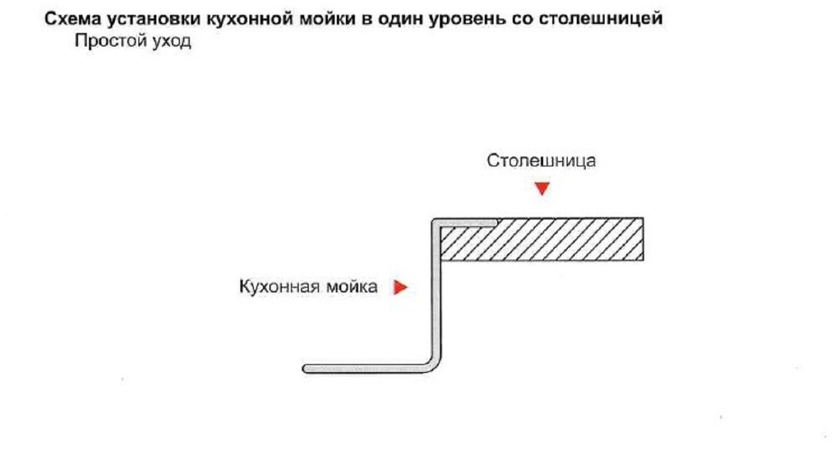 Комплект кухонная мойка из нержавеющей стали WISENT 5050B с PVD покрытием (50х50см) с раздвижным коландером и дозатором. - фотография № 4