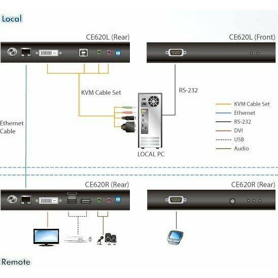 KVM-удлинитель ATEN CE620-AT-G