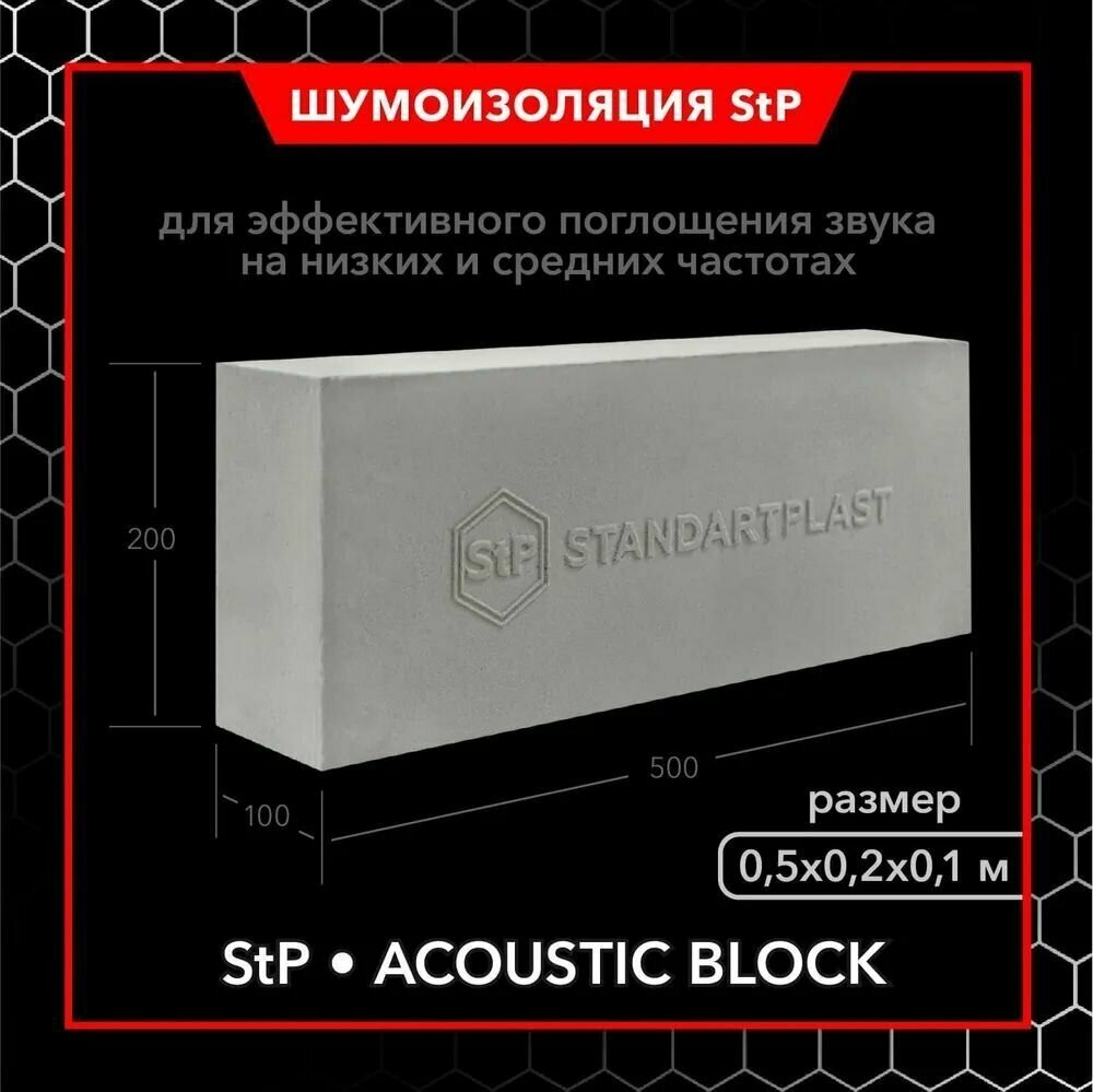 Шумоизоляция / Звукопоглощающий материал Acoustic Block / Акустический поролон StP/ Звуковая ловушка