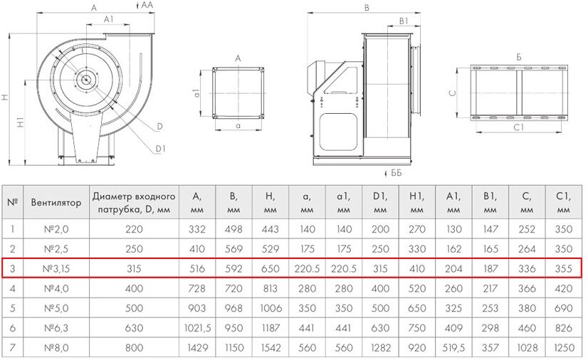 Вентилятор радиальный неватом ВР 280-46-3,15 3 кВт*1500 об/мин правый - фотография № 2