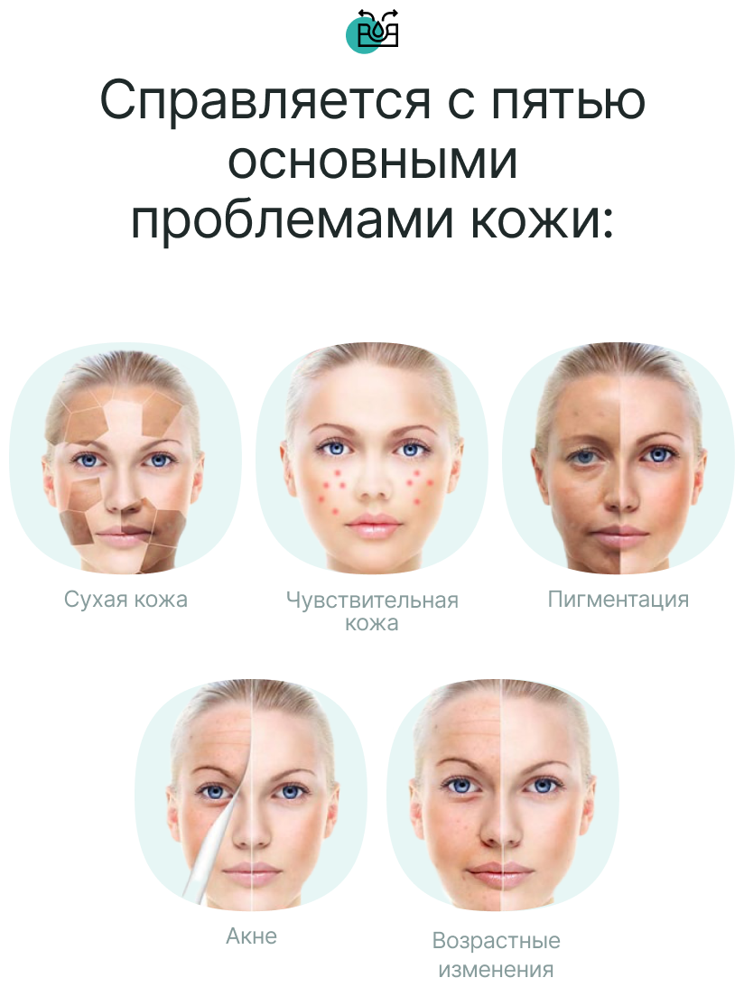 Нано ионная сауна для лица CleverCare 3-в-1: распаривание лица, увлажнение воздуха, подогрев полотенца, цвет белый - фотография № 3