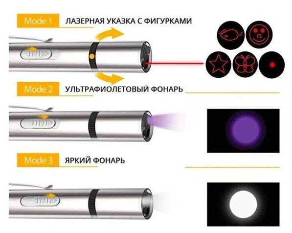 Лазер-фонарик 7 в 1 / Лазерная указка с УФ детектором / Дразнилка для кошек / Игрушка для кошек / Светодиодный фонарик - фотография № 3